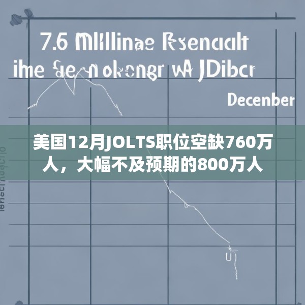 美国12月JOLTS职位空缺760万人，大幅不及预期的800万人