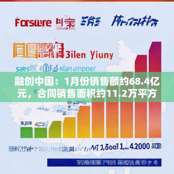 融创中国：1月份销售额约68.4亿元，合同销售面积约11.2万平方米