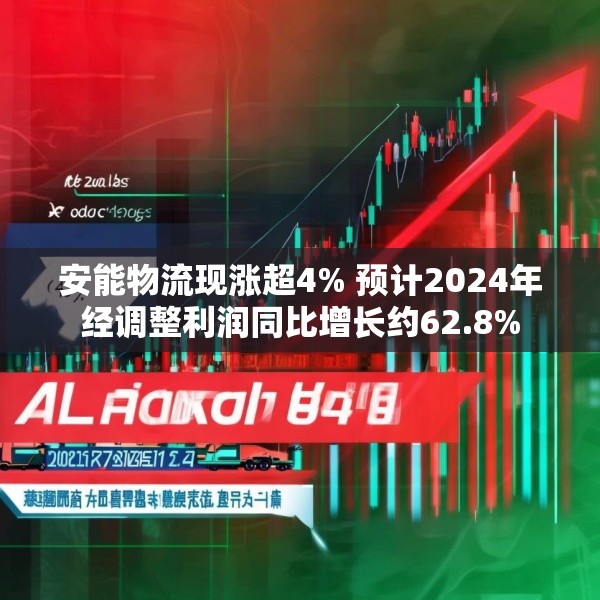 安能物流现涨超4% 预计2024年经调整利润同比增长约62.8%