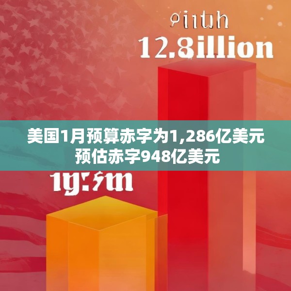 美国1月预算赤字为1,286亿美元 预估赤字948亿美元