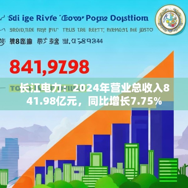 长江电力：2024年营业总收入841.98亿元，同比增长7.75%