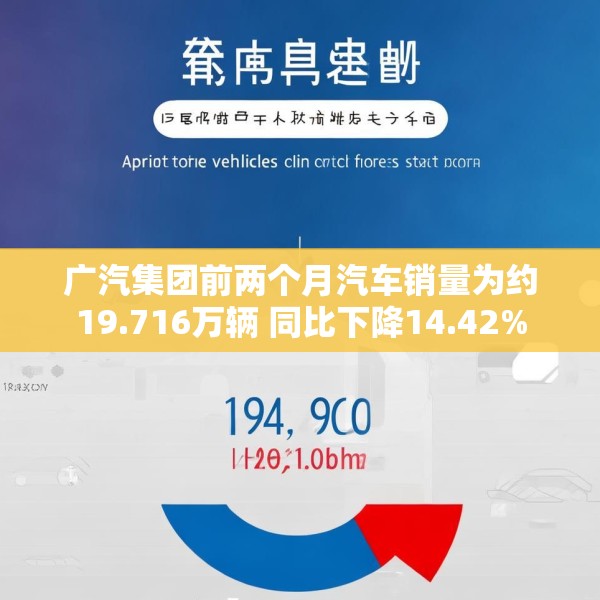 广汽集团前两个月汽车销量为约19.716万辆 同比下降14.42%