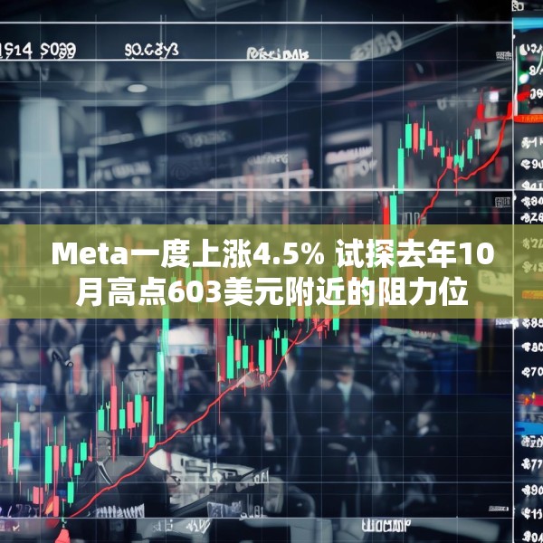 Meta一度上涨4.5% 试探去年10月高点603美元附近的阻力位