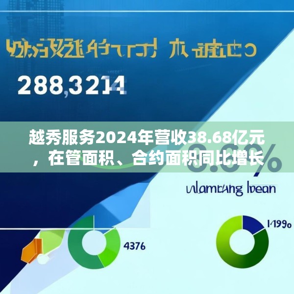 越秀服务2024年营收38.68亿元，在管面积、合约面积同比增长6.3%